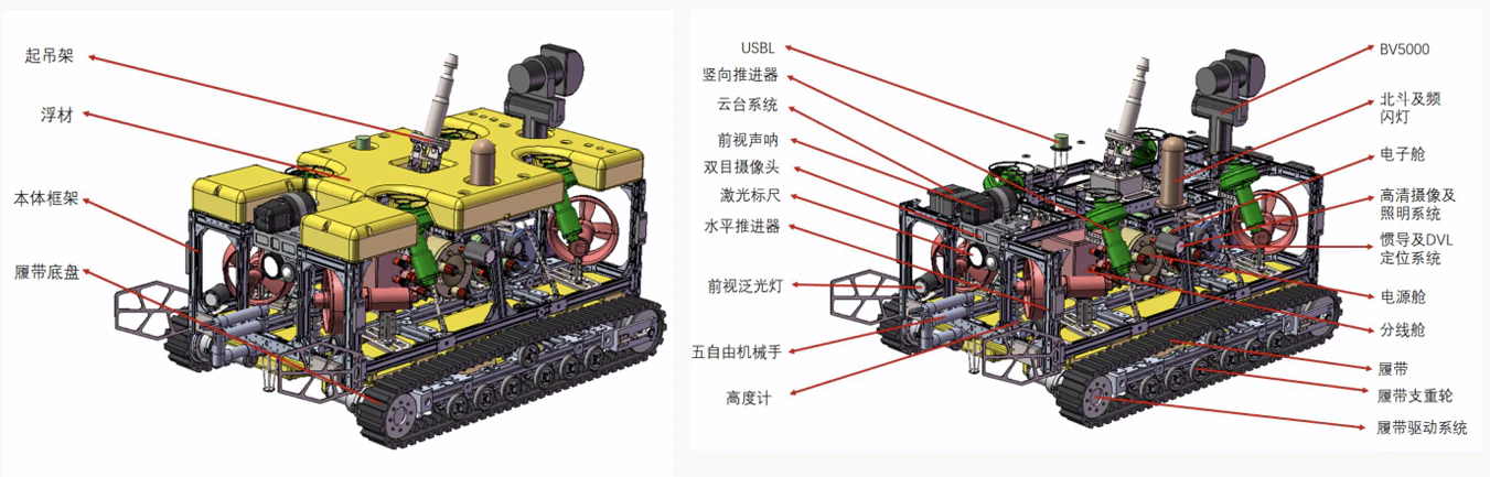 中船七二二所面向港珠澳大桥运维研发的大型ROV总体构型图